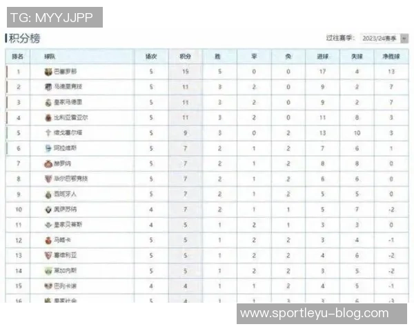 西甲2025赛季最新积分榜巴萨领跑皇马紧随其后马竞排名第四